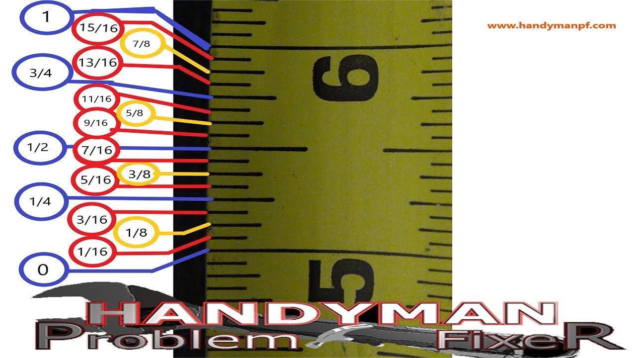 Handyman Problem Fixer original video showing how to read a tape measure
